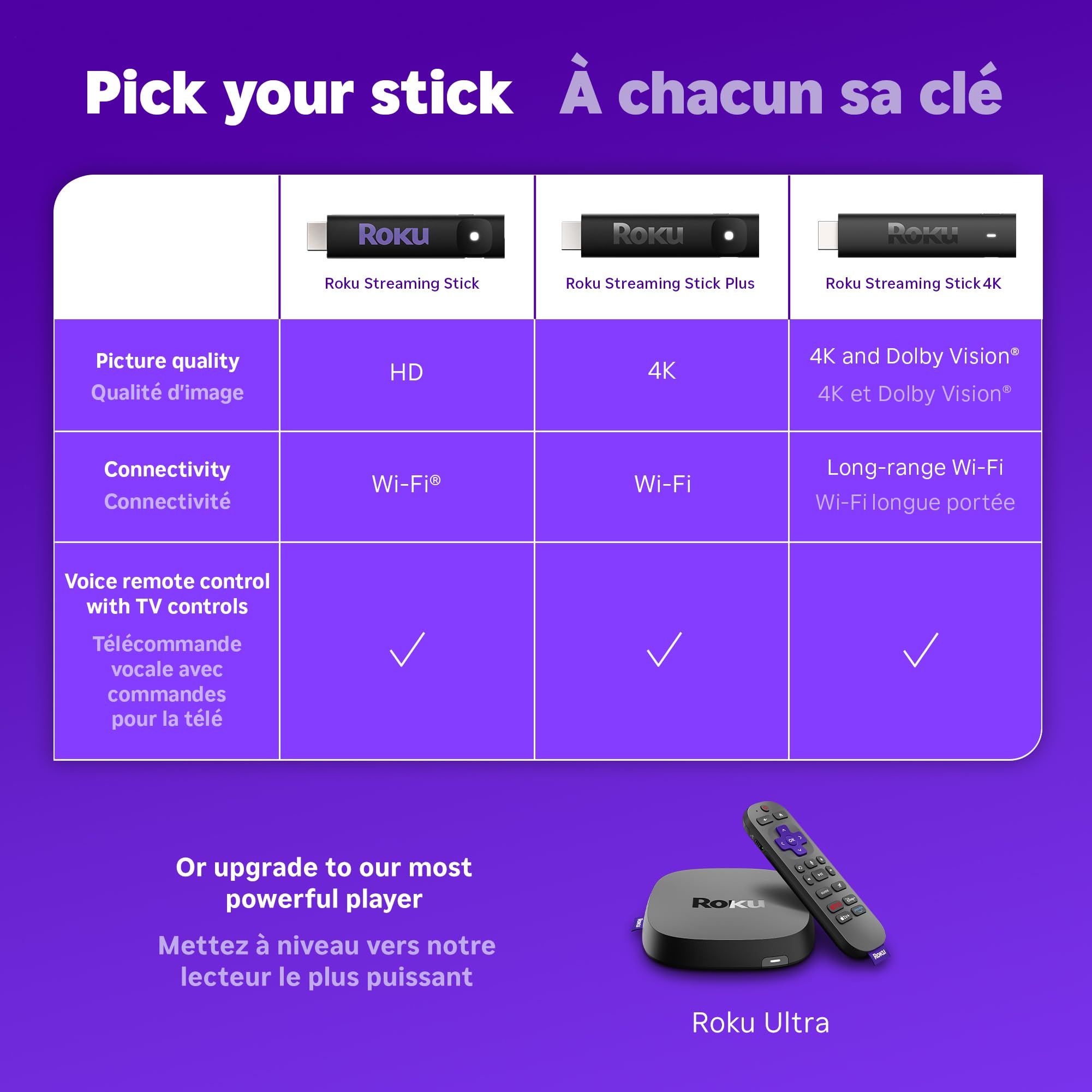 Roku® Streaming Stick™ 2025 - HD Roku Streaming Device for TV with Voice Remote - Free & Live TV