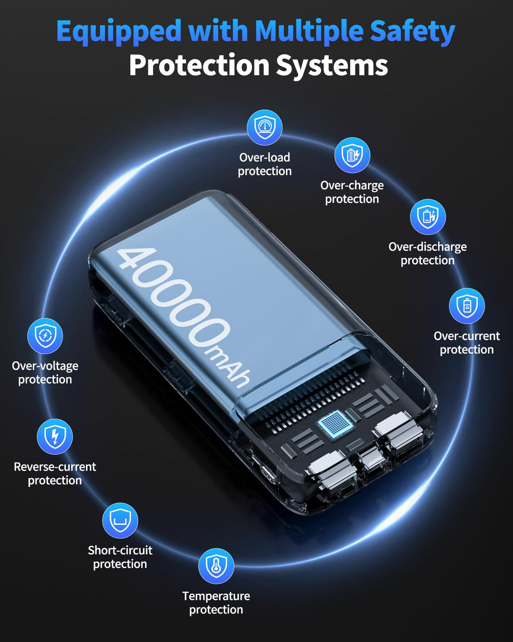 Power Bank Portable Charger 40000mAh, 22.5W Fast Charging, Built-in 2 Output Cable, Charge 5 Devices Simultaneously LCD Display for iPhone and Android Phones and Most Electronic Devices