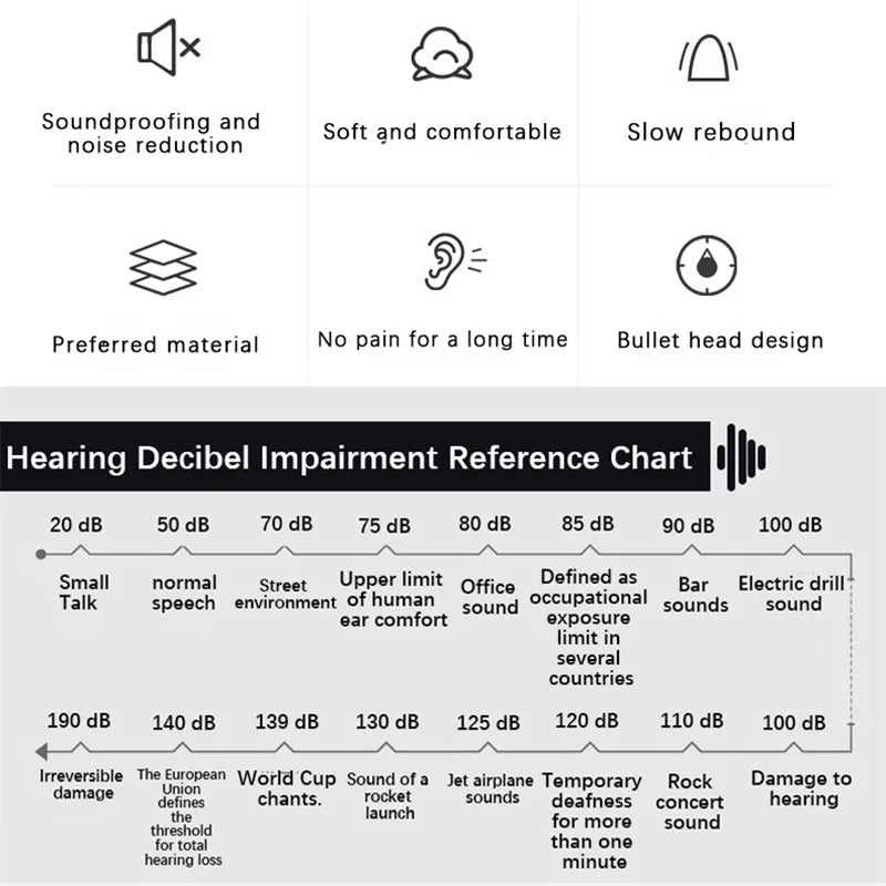 Noise-blocking earplugs for sleep - noise protection - noise reduction - sound insulation - safe for ears