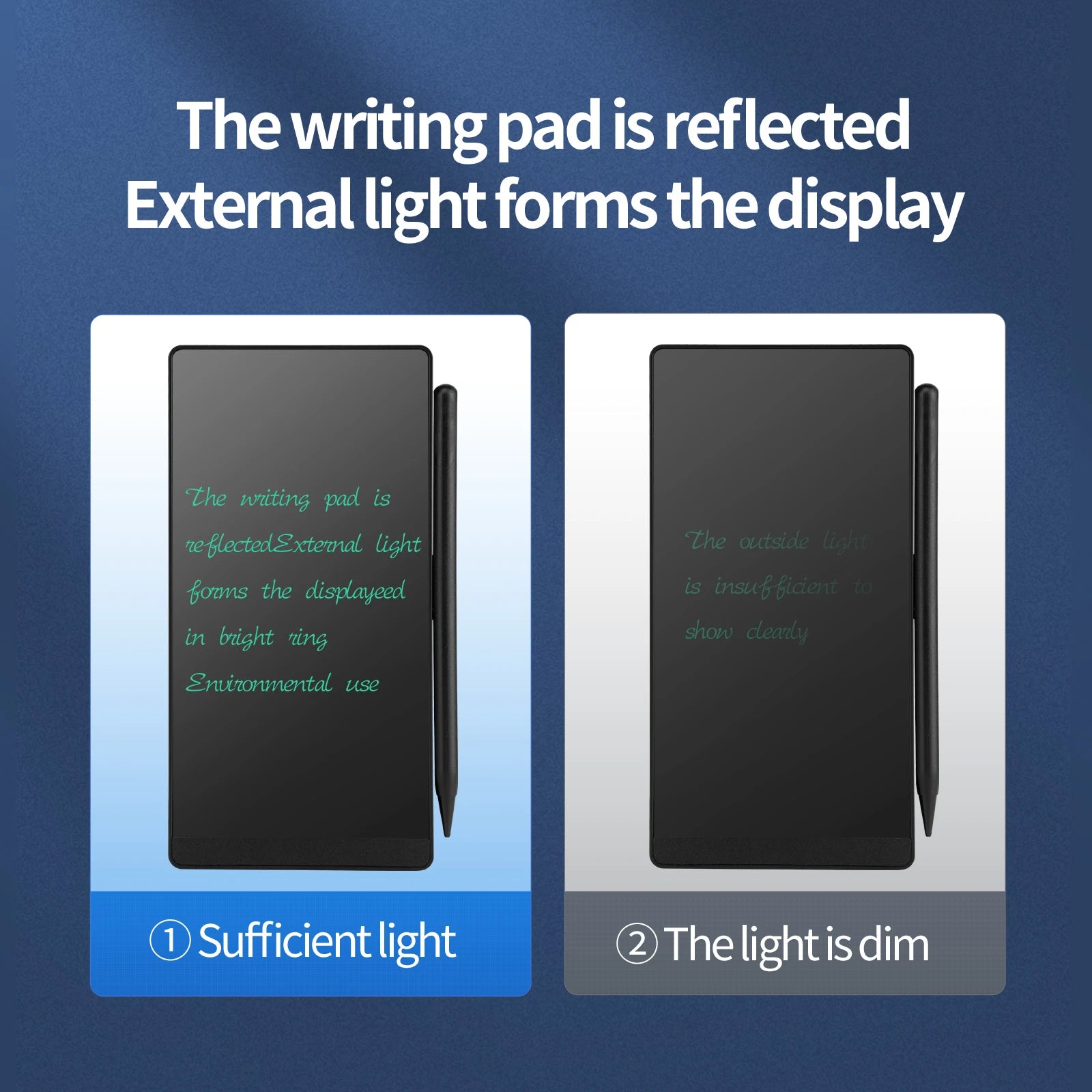 6.5 inch Full Screen Superfine Handwriting LCD Writing Tablet Meeting Content Magnetic Sketch Pad Liquid Crystal Drawings Board