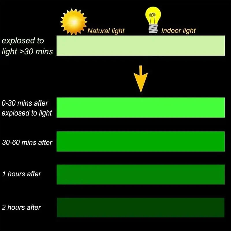 Green Glow In The Dark Tape, Self Adhesive Luminous Fluorescent Sticker Tape for Wall Stair Safety Marking Party Decor