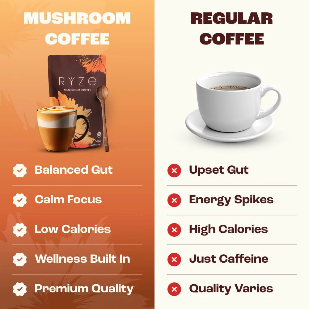 Medium Roast Instant Coffee Powder Mushroom Coffee for Energy, Focus, Digestion, Immunity