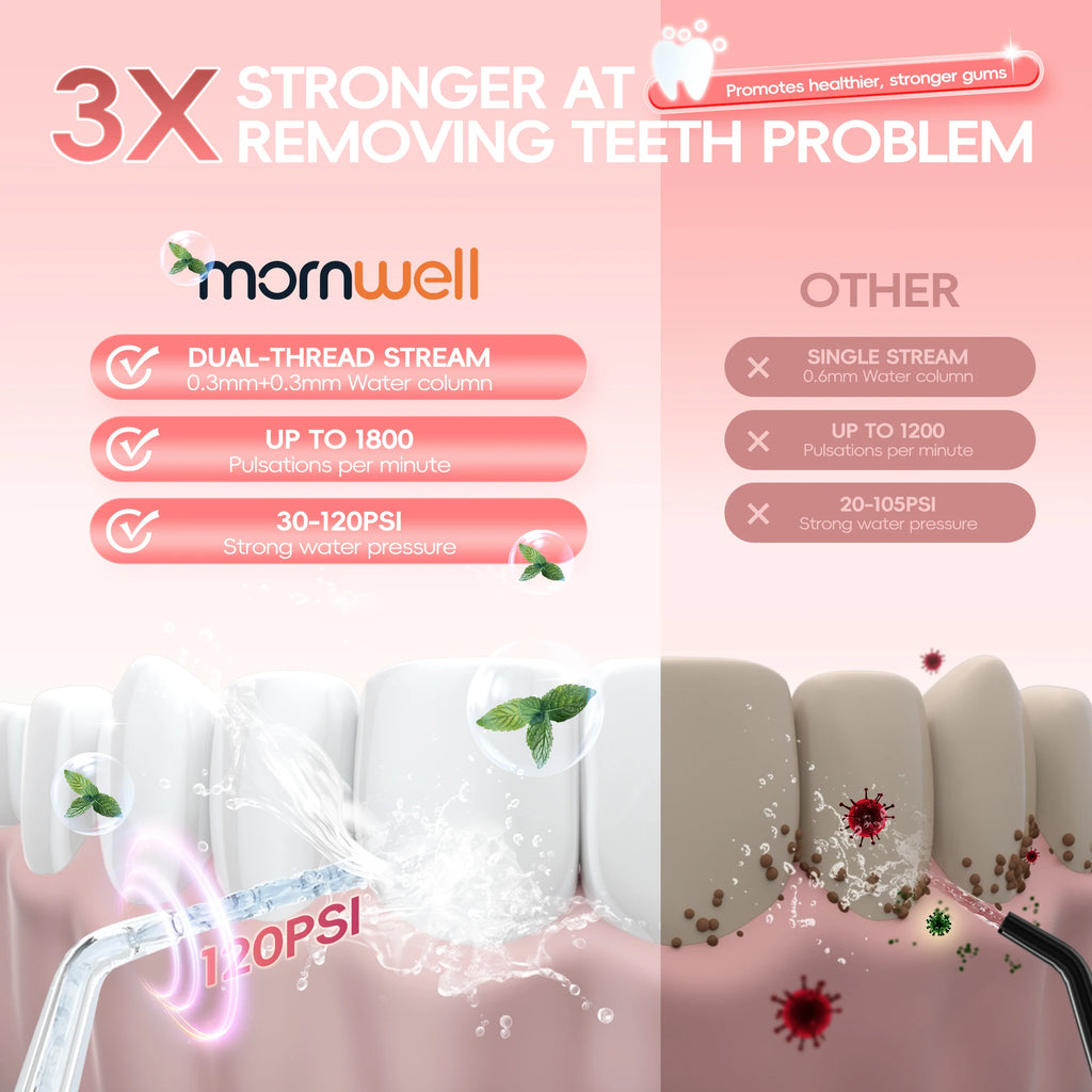 Water Flosser - 300ml Rechargeable 6 Nozzles