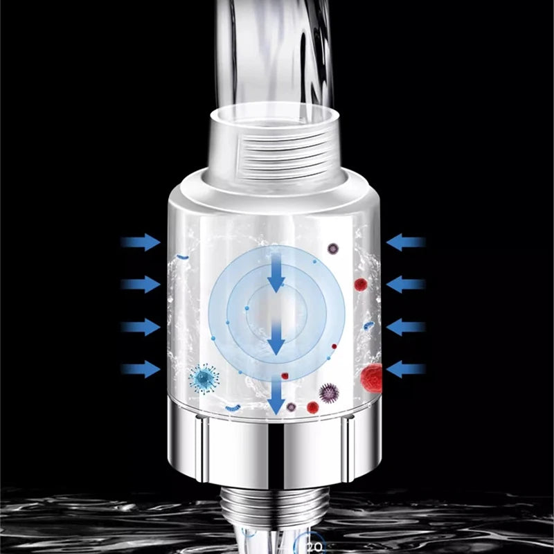 6 Modes Rainfall Shower Head Bathroom High Pressure Top Rain Shower Heads Shower Faucet Accessories With Filter