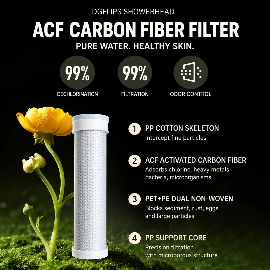 Filter Shower Head High Pressure Beauty Rain Showerhead Filtration Impurities Purification Filtered Water Bathroom Accessories