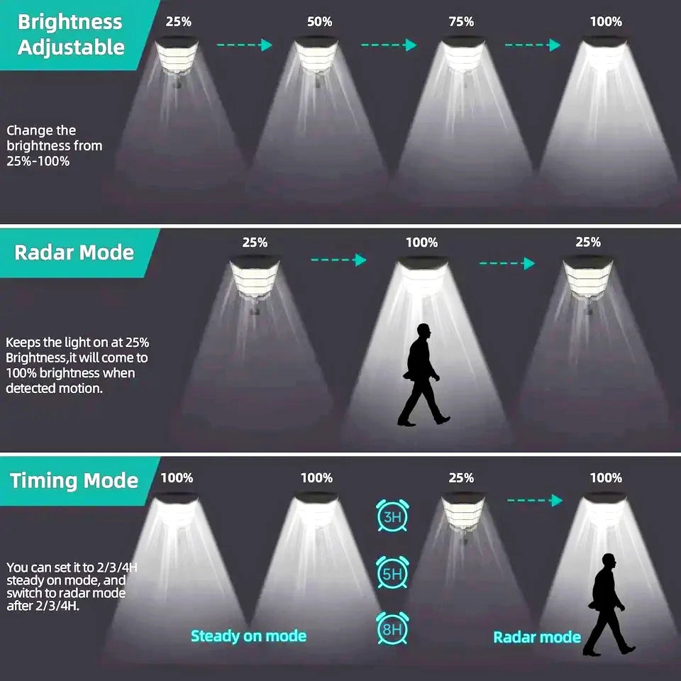 Solar Light for Outdoor Solar Lamp Dusk To Dawn Street Lights Waterproof Safety Lighting for Garden Garage Door